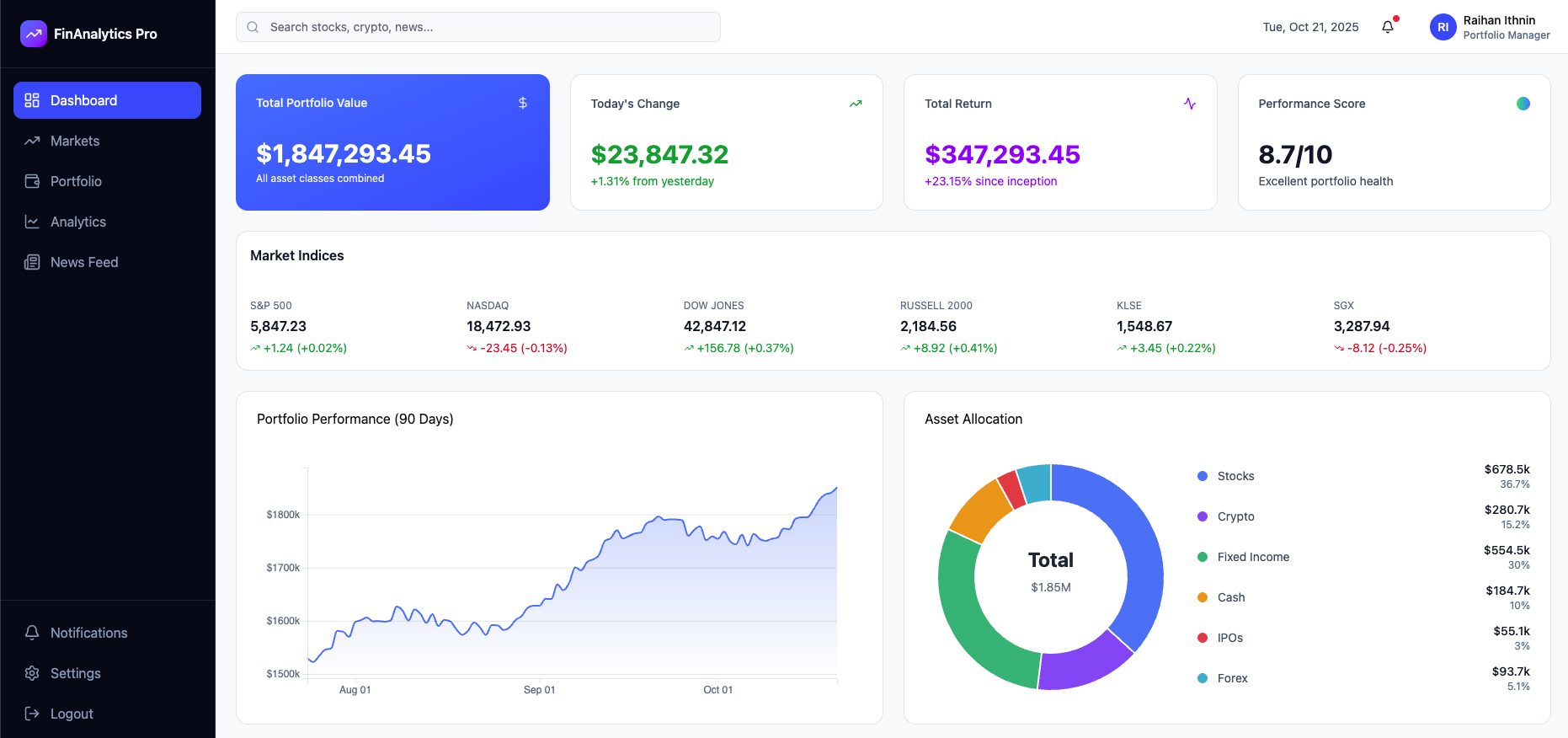 Financial Dashboard